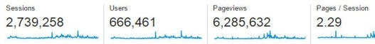 2014 site traffic