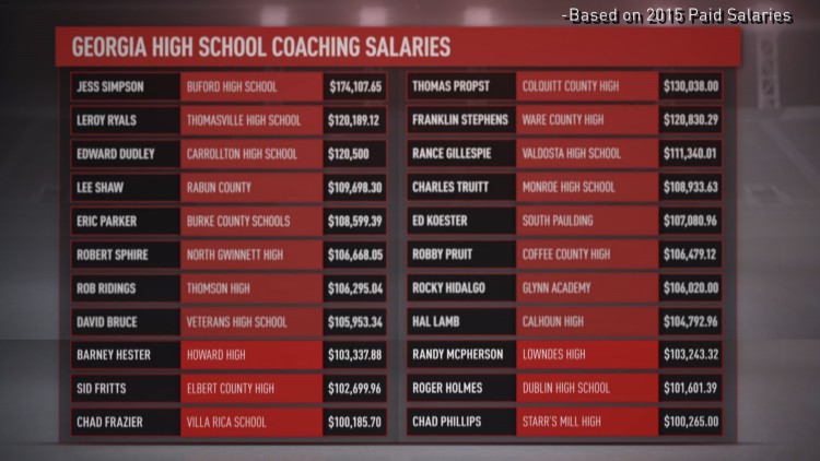 CoachingSalariesListLargerImage_1455146596096_221653_ver1.0