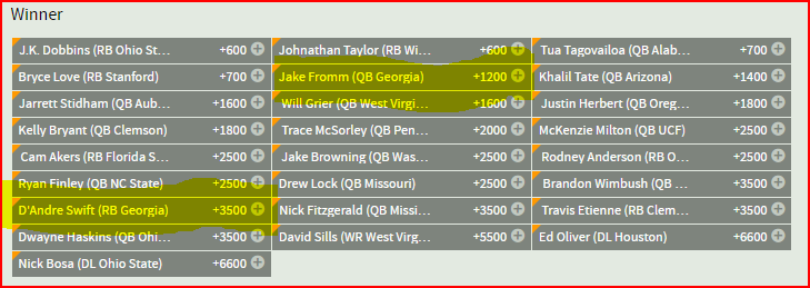 2018 Heisman Trophy odds